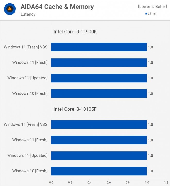 电脑升Win11有必要吗 有必要升级Windows11系统吗