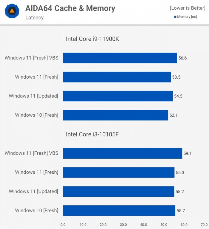 电脑升Win11有必要吗 有必要升级Windows11系统吗