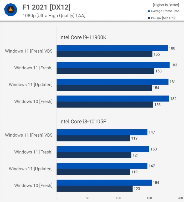 电脑升Win11有必要吗 有必要升级Windows11系统吗