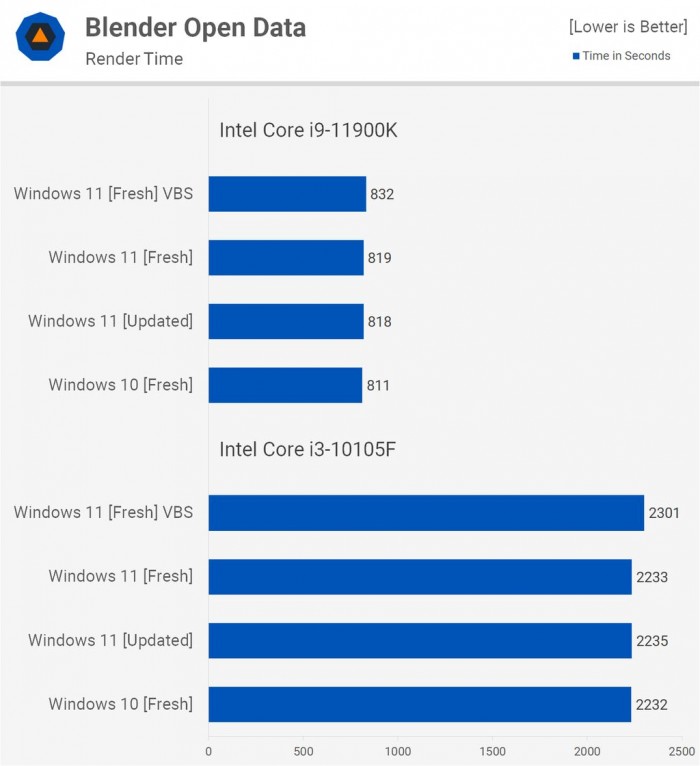 Win11对比Win10提升了哪些 Win11对比Win10的优势是什么