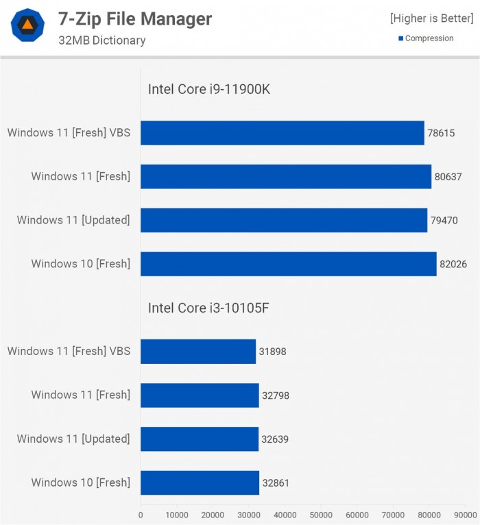 Win11对比Win10提升了哪些 Win11对比Win10的优势是什么