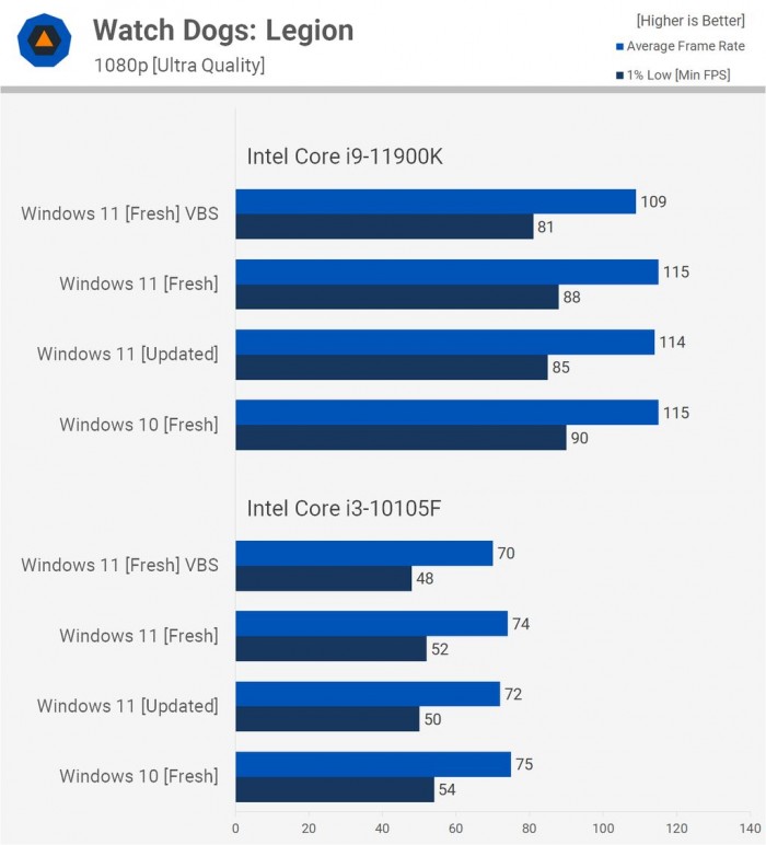 Win11对比Win10提升了哪些 Win11对比Win10的优势是什么