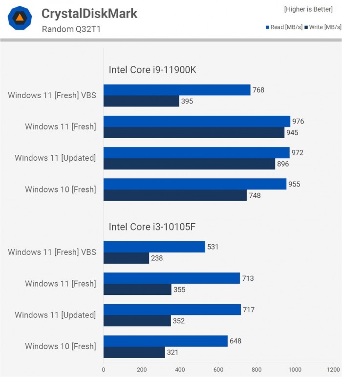 Win11对比Win10提升了哪些 Win11对比Win10的优势是什么