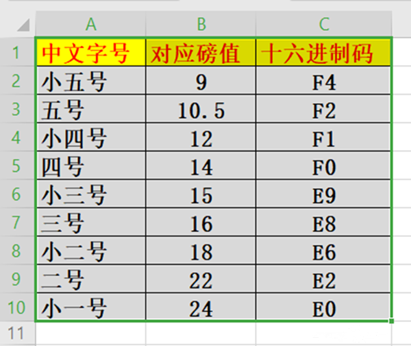 Win10系统怎么更改窗口组件字体大小？Win10更改窗口组件字体大小方法