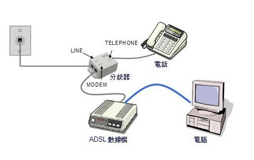 Win10系统网速慢怎么办？Win10系统网速慢解决方法