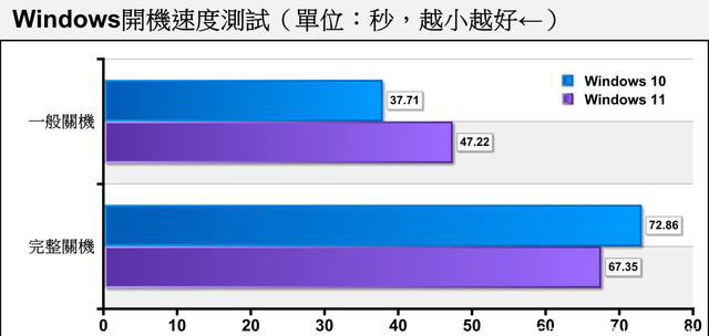 老电脑装Win11流畅吗 老电脑装Win11会卡吗