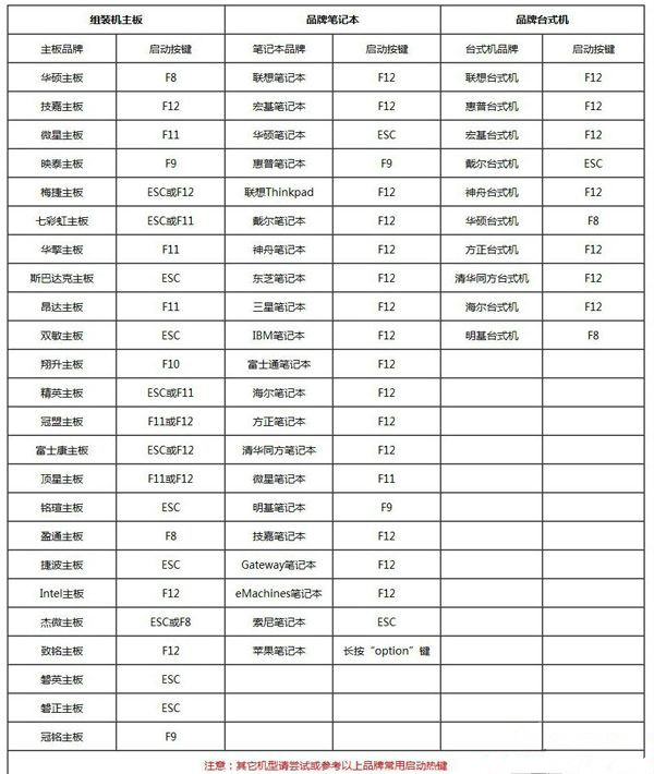 Win11安装卡住了怎么解决？Win11安装卡住了解决办法