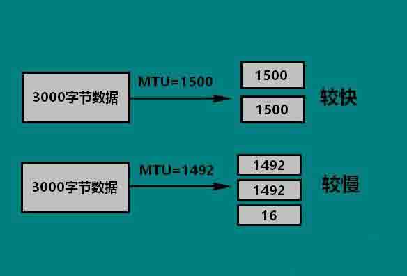 Win10电脑如何设置mtu值？Win10电脑mtu值设置方法教程