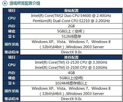 Win10玩LOL没有任何提示直接闪退怎么办？