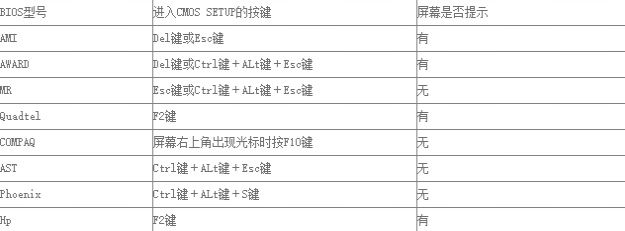 Win7为什么应用不了透明主题？