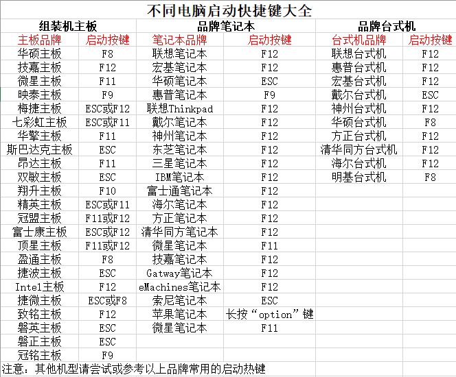 Win10 21H1安装教程_Win10 21H1 U盘安装教程