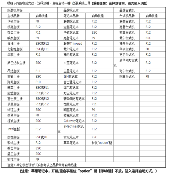 黑鲨U盘Win7装机教程 黑鲨U盘安装Win7系统教程