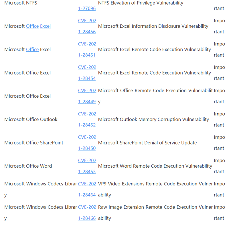 Win10 4月补丁修复108处漏洞，包括19个关键漏洞