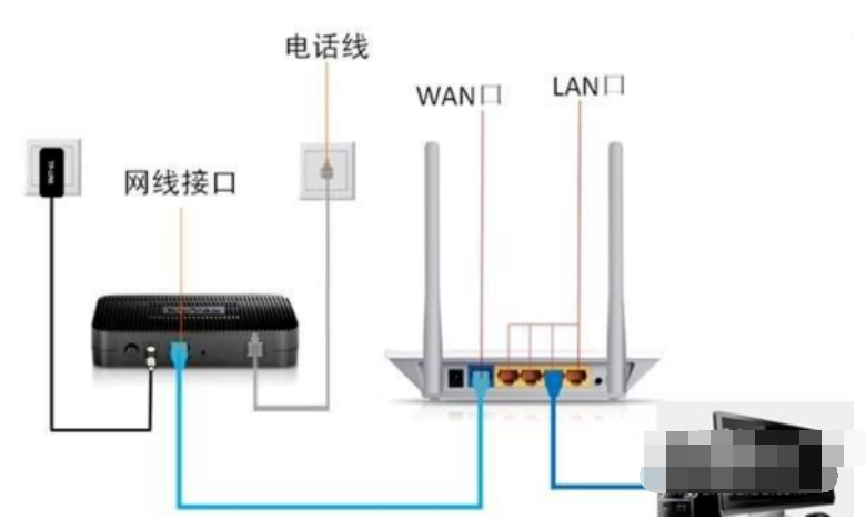 Win7旗舰版系统电脑网络连接不上显示感叹号怎么回事？