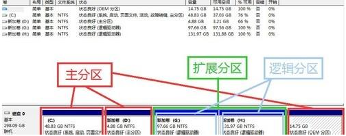 Win7旗舰版磁盘未分配空间无法新建分区怎么回事？