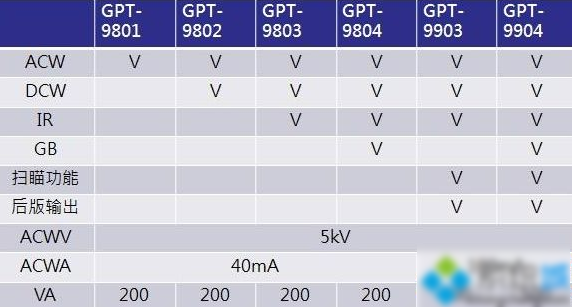 Win10专业版蓝开启牙选项没了怎么回事？