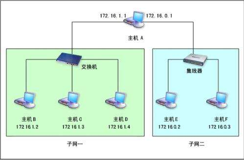 Win10默认网关是什么？Win10默认网关详细介绍