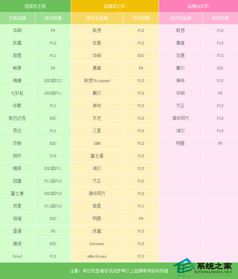 Win10远程桌面连接如何开启，3种方式助你远程控制