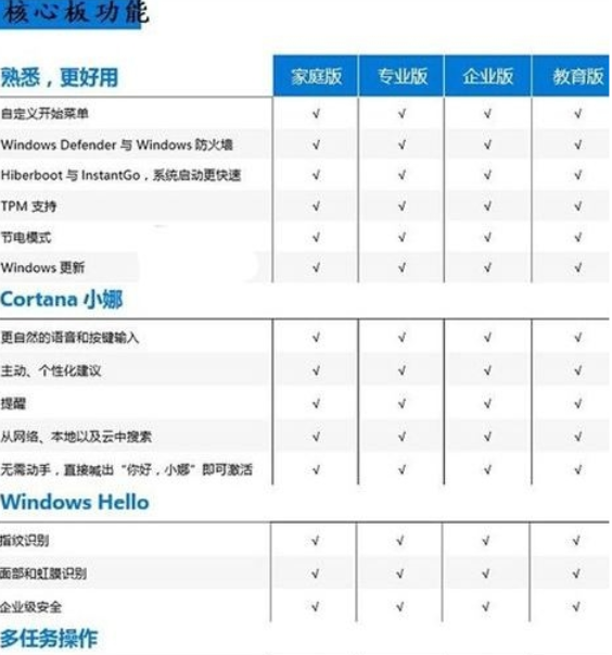 win10教育版有限制吗