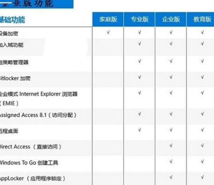 win10教育版有限制吗