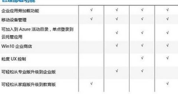 win10教育版有限制吗