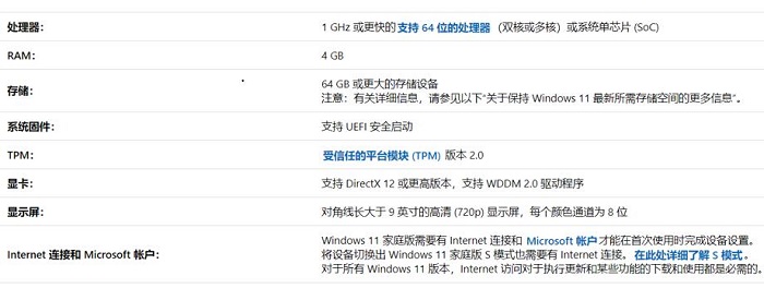 g4520支持Win11吗？g4520是否支持Win11详情解析