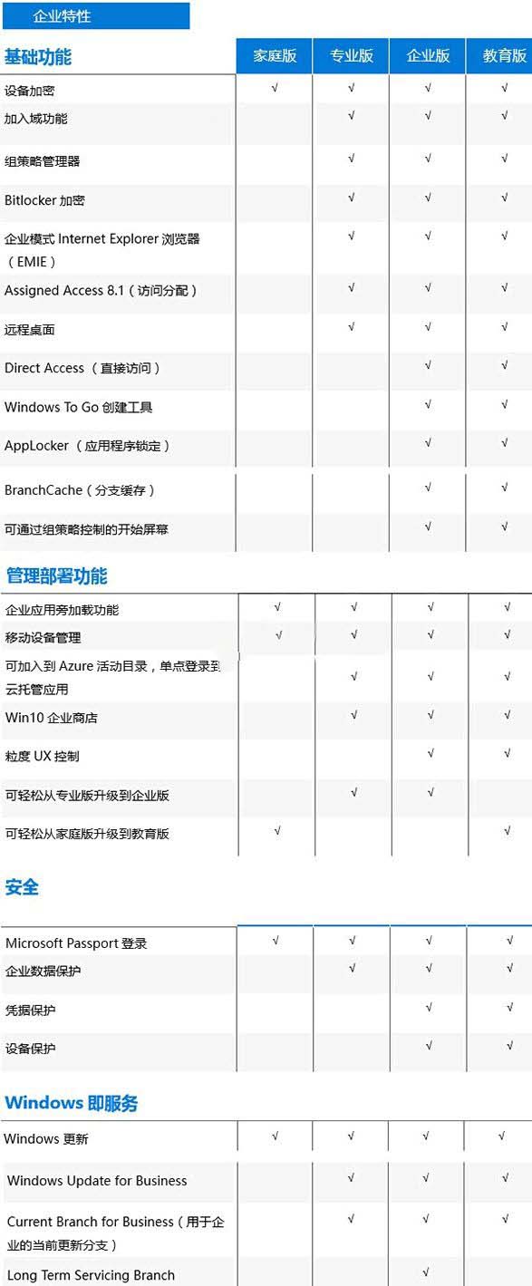 win10系统哪个版本最高级？win10系统版本最高级教程