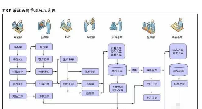 ERP管理系统有什么用？ERP管理系统的作用介绍