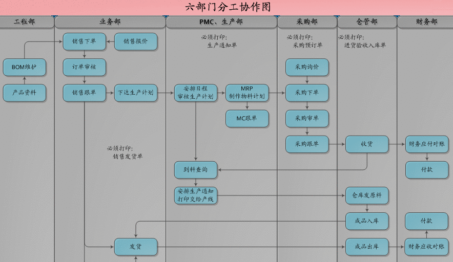 erp系统是什么意思啊？erp系统介绍