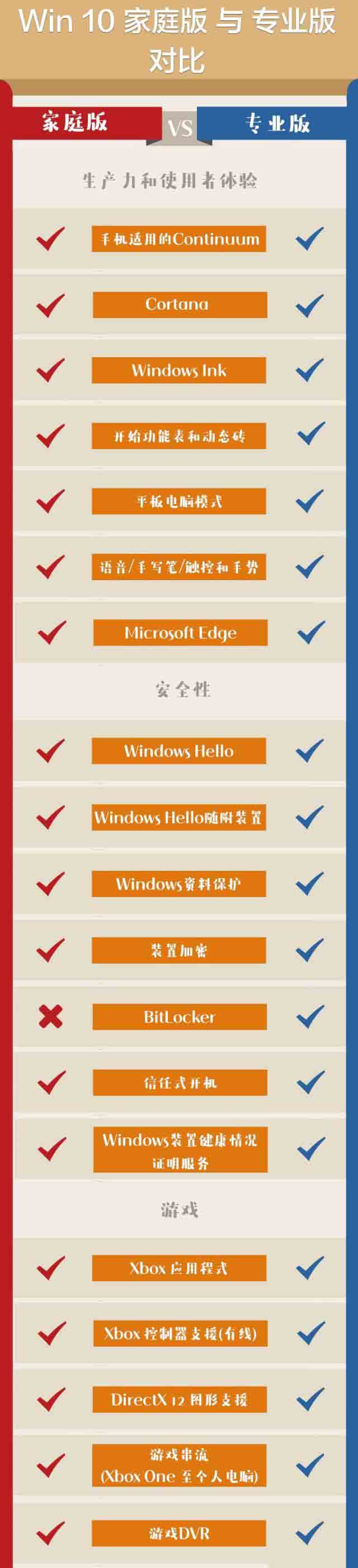 win10版本哪个好用点