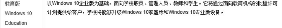 win10版本界面区别