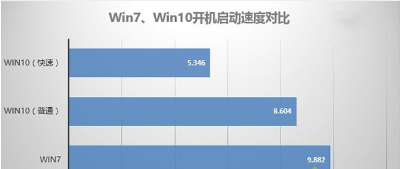 win10比win7好在哪里