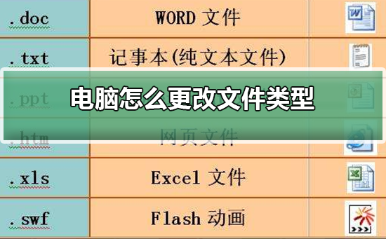 电脑怎么更改文件类型？电脑更改文件类型教程