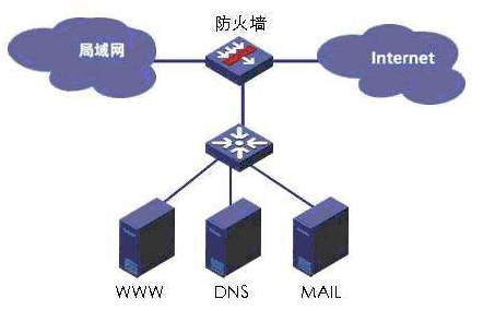 win10关闭防火墙有什么影响？win10关闭防火墙的影响教程