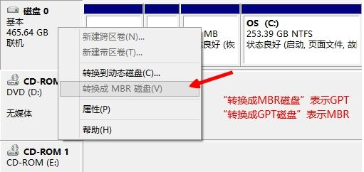 win10应该安装什么格式的分区？win10安装什么格式的分区