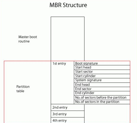 win10分区表用MBR还是GPT好？win10分区表用MBR还是GPT的比较