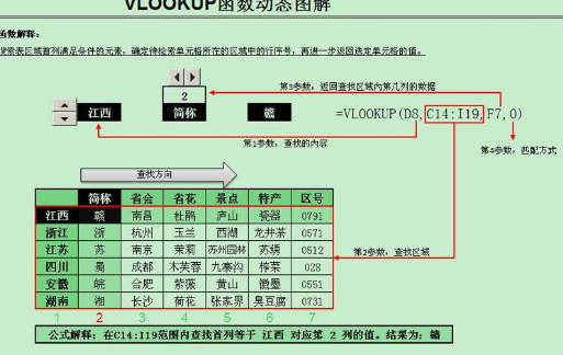 vlookup函数有几个参数？vlookup每个参数的含义是什么