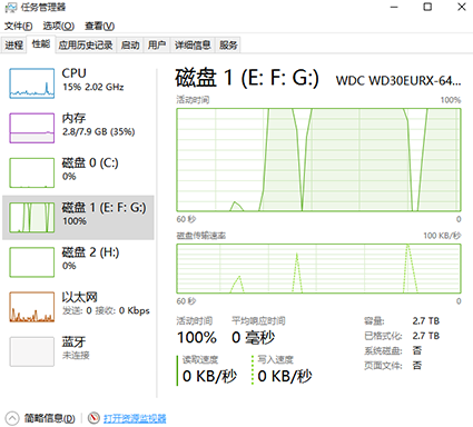 win10磁盘占用率100%如何解决？win10磁盘占用率100%解决教程