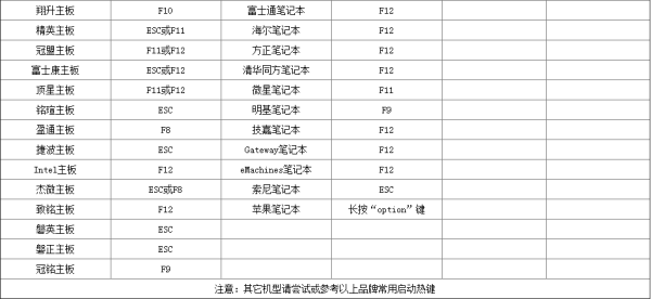 win7U盘重装系统按什么键进入的解决方法