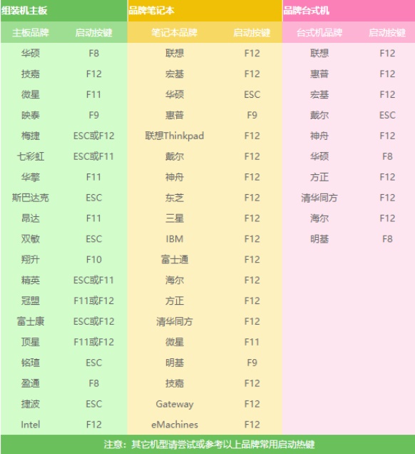 win7主板快捷键是什么？win7主板快捷键详细介绍