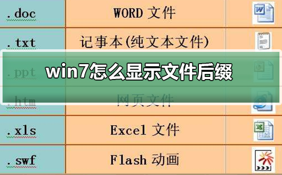 win7怎么显示文件后缀？win7显示文件后缀的方法