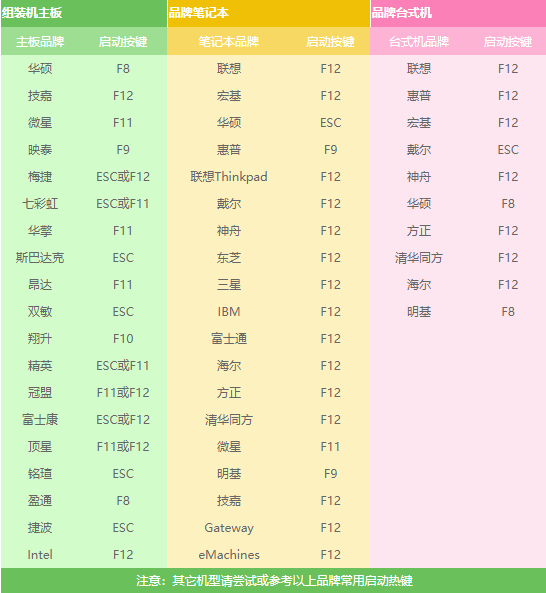 怎么重装系统windows7旗舰版？win7旗舰版重装系统步骤图教程