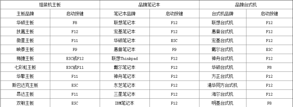 win7U盘重装系统按什么键进入的解决方法？win7U盘重装系统按什么键进入