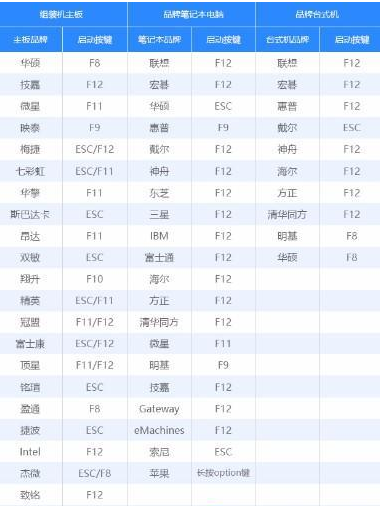 系统装机教程：微星GF63笔记本U盘装win7系统