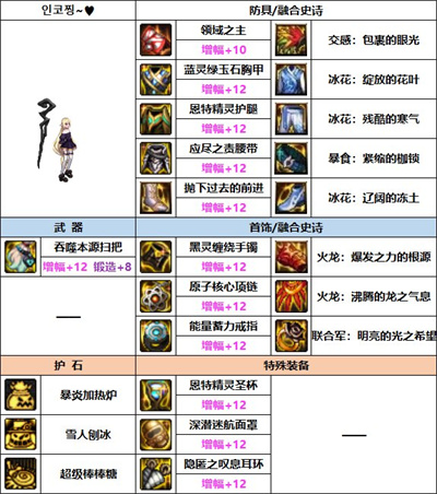 《dnf》魔道巴卡妮装备搭配介绍