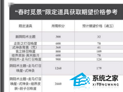 阴阳师春时觅宝大富翁玩法攻略-阴阳师春时觅宝大富翁最佳路线介