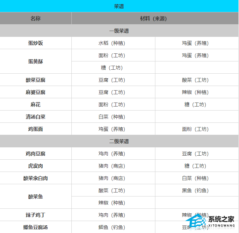 《桃源深处有人家》菜谱大全一览 