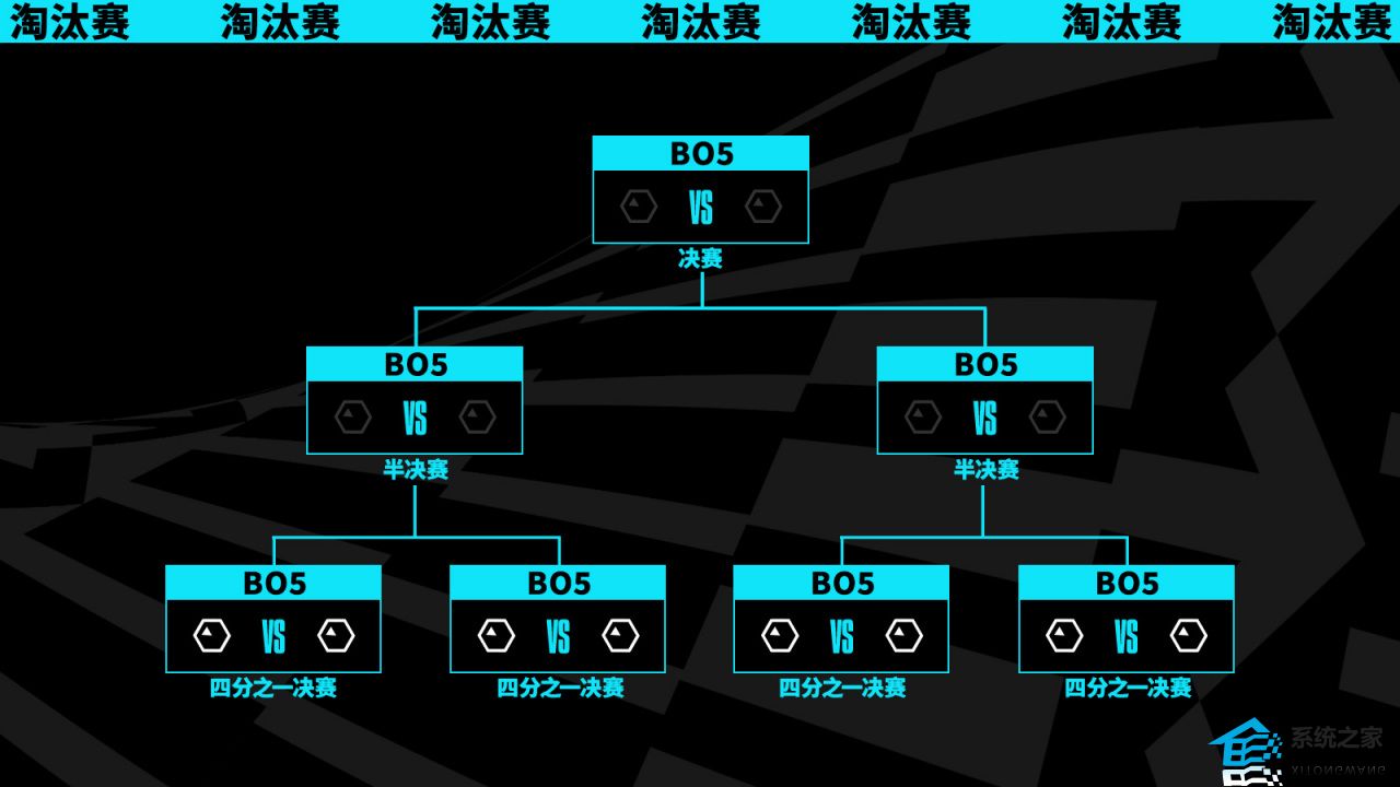 英雄联盟2023总决赛赛制是什么 s13全球总决赛新赛制说明介绍