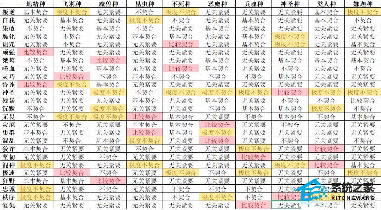 怪兽星球2完美契合配方表格一览-怪兽星球2完美契合配方介绍攻略