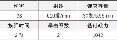 《超凡先锋》AR17配枪方法介绍